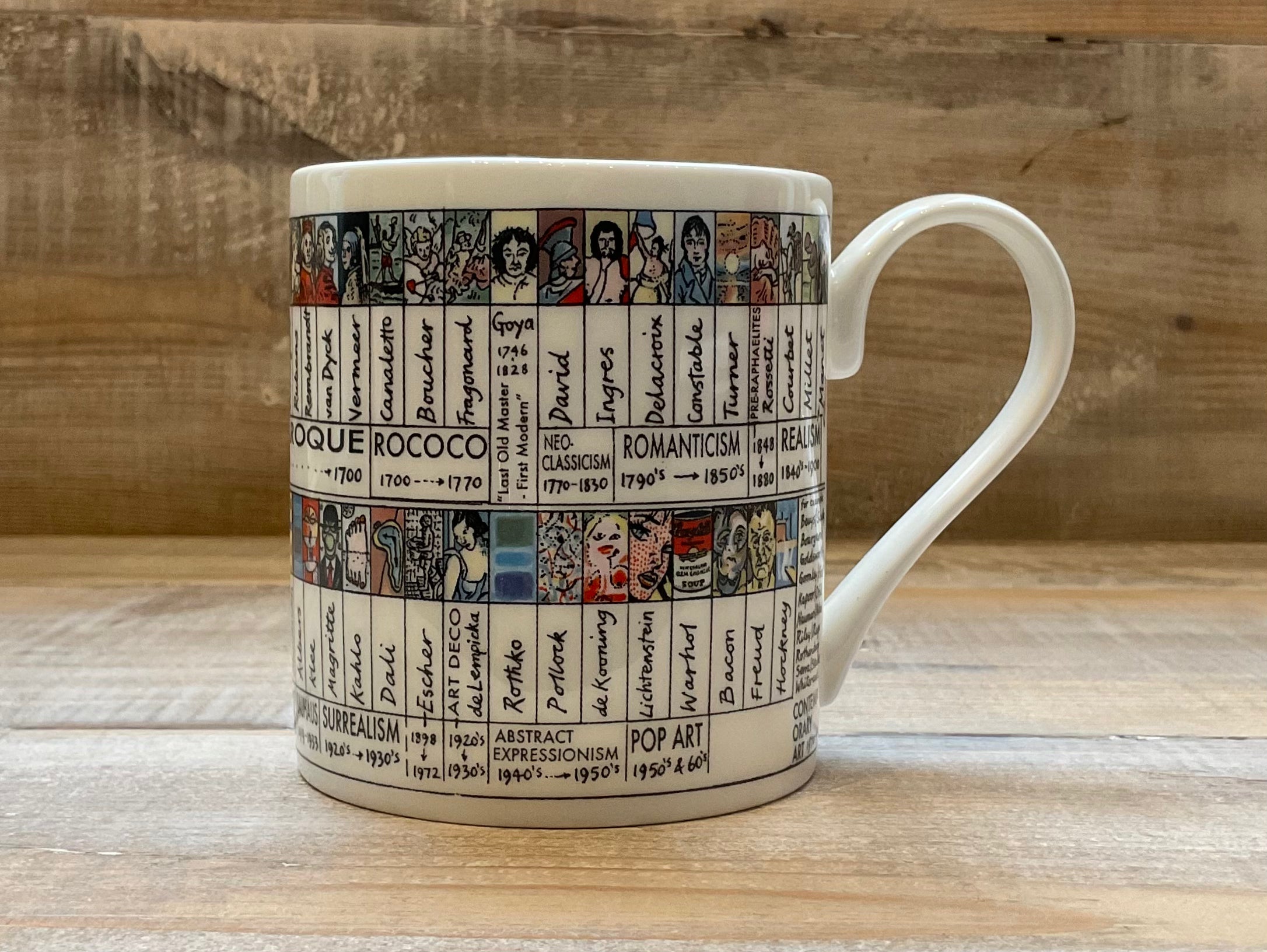 Art Chart Timeline Mug