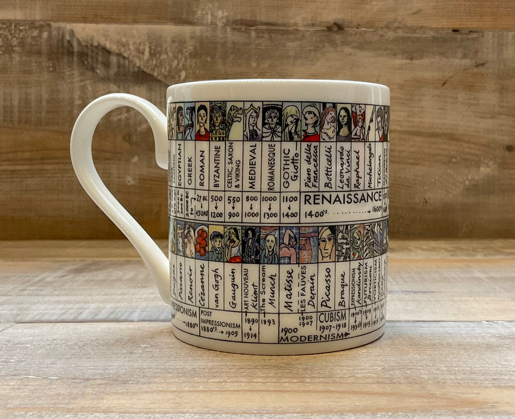 Art Chart Timeline Mug