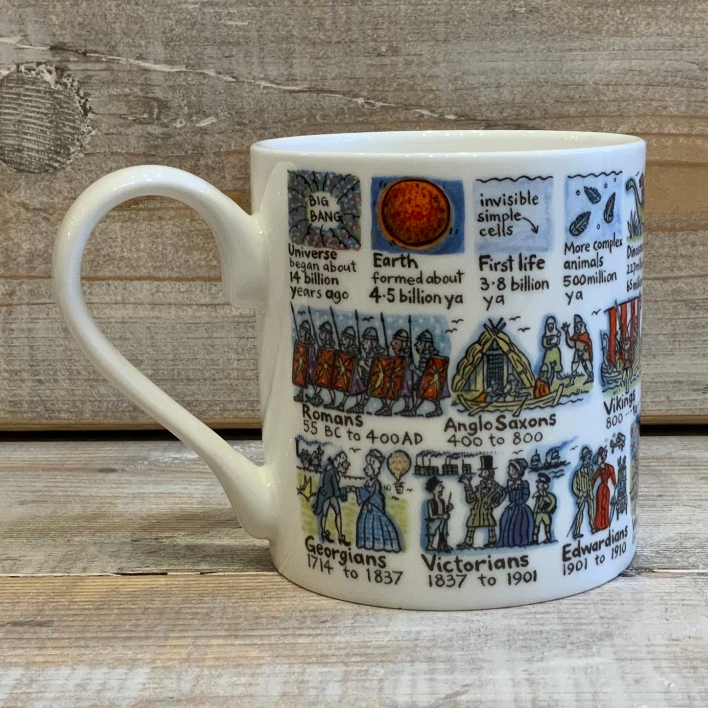 History Timeline Mug
