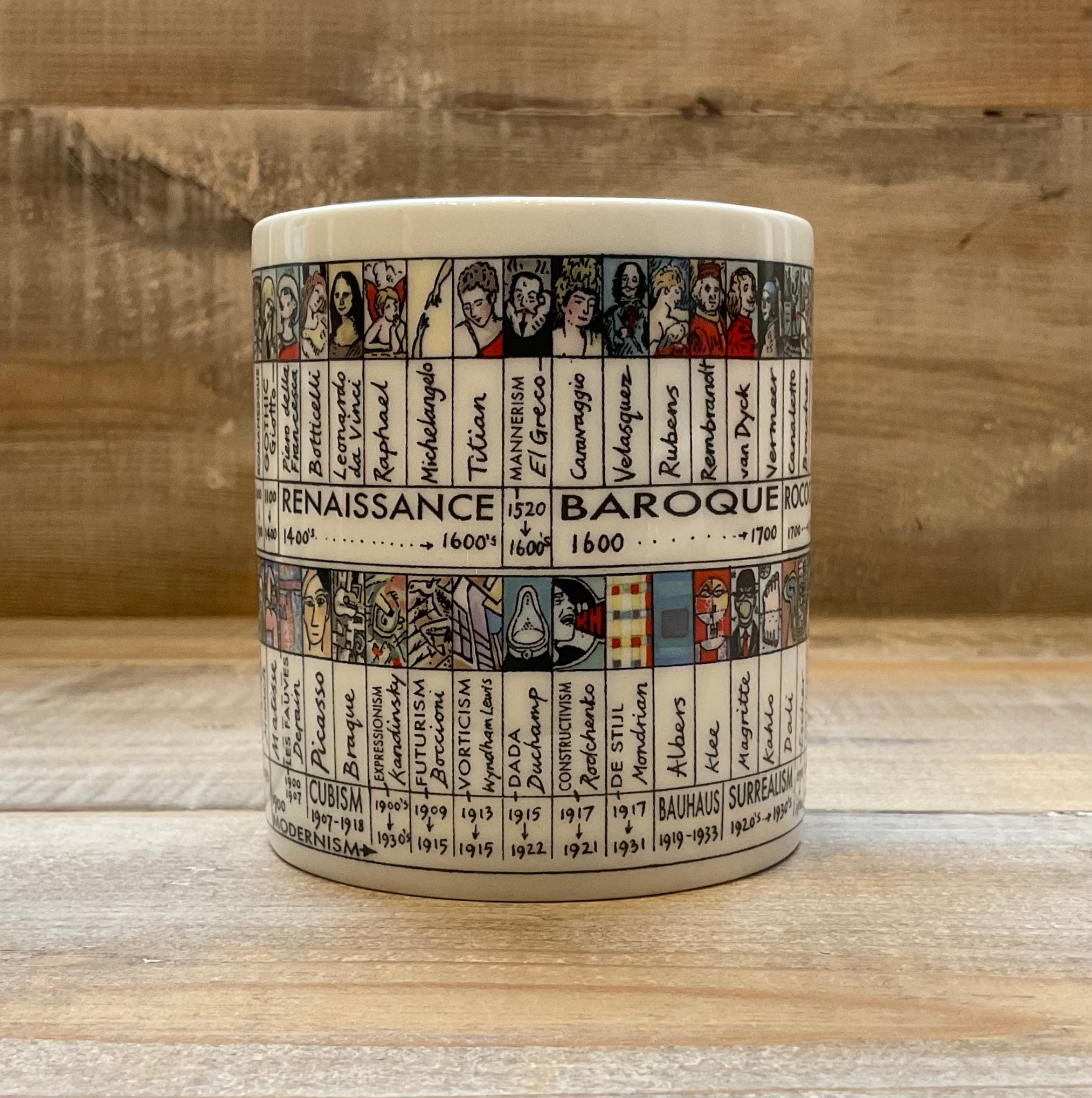Art Chart Timeline Mug